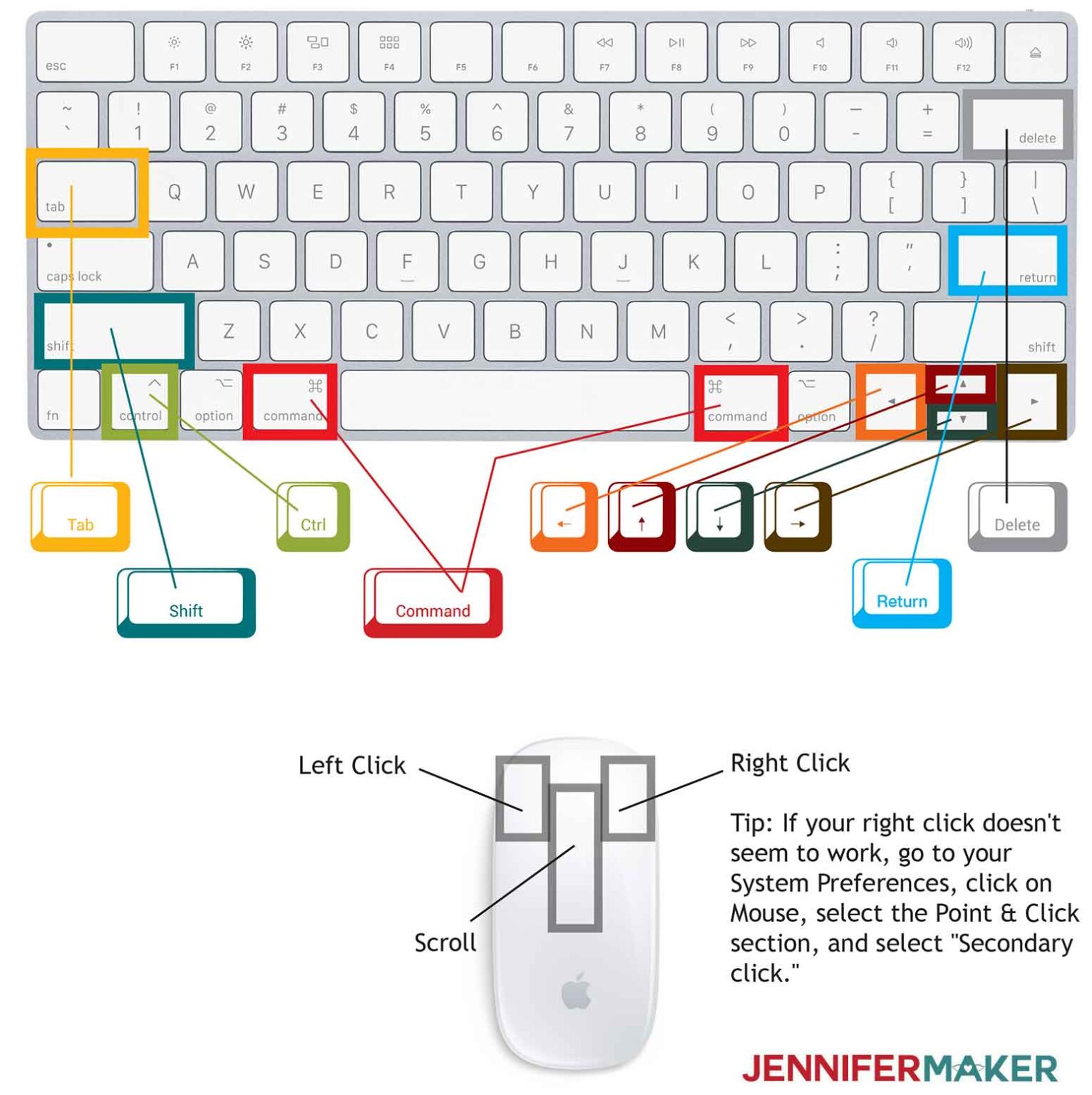 Cricut Tricks: Keyboard Shortcuts And Mouse Tips Cheat Sheet - Jennifer 