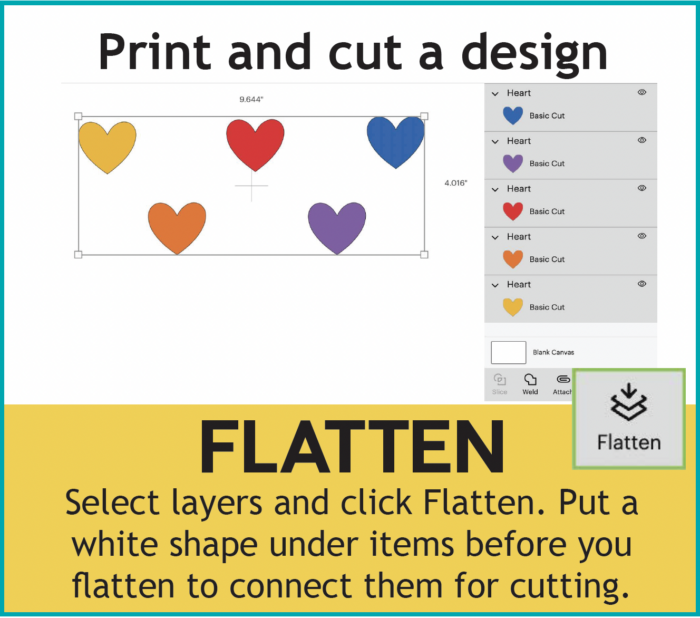 Print and Cut a design using the Flatten function in Cricut Design Space