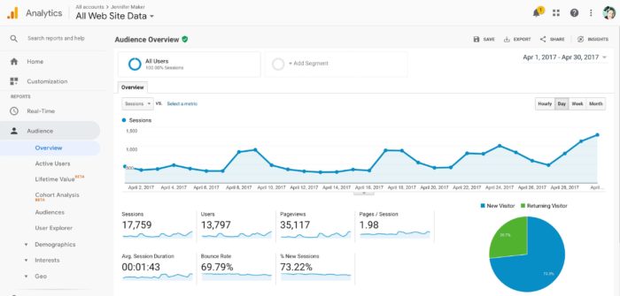 My Blog Traffic Stats for April 2017 - Blog Income Report