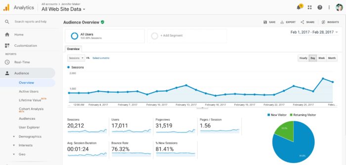 My Blog Traffic Stats for February 2017 - Blog Income Report