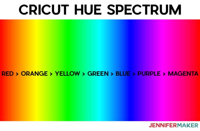 Cricut Color Hue Spectrum is the order in which layers are sorted for cutting mat order