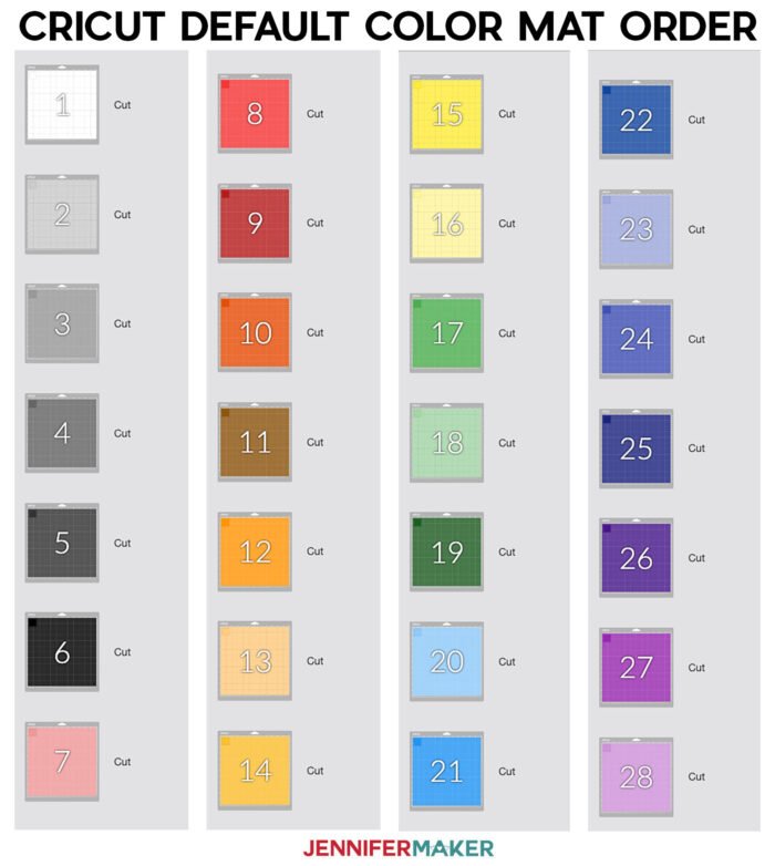 Cricut Default Color Mat Order helps you determine how to cut cricut in order