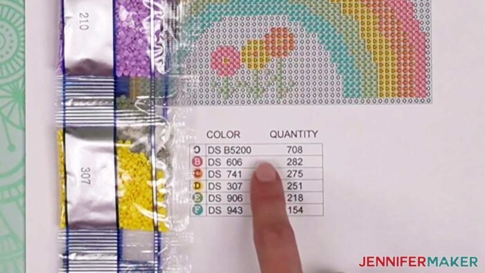 Match the numbers of the colors to the numbers on the color chart for the design to be worked on.
