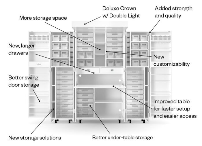 A DreamBox 2 craft organizer diagram showing all changes and improvements