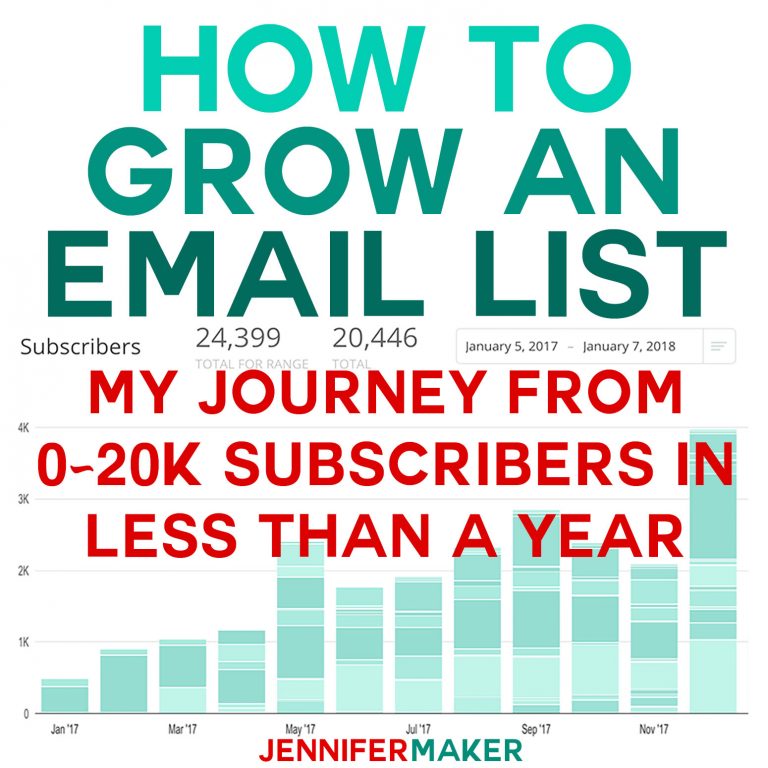 How to Grow an Email List: My Journey From 0-20k Subscribers