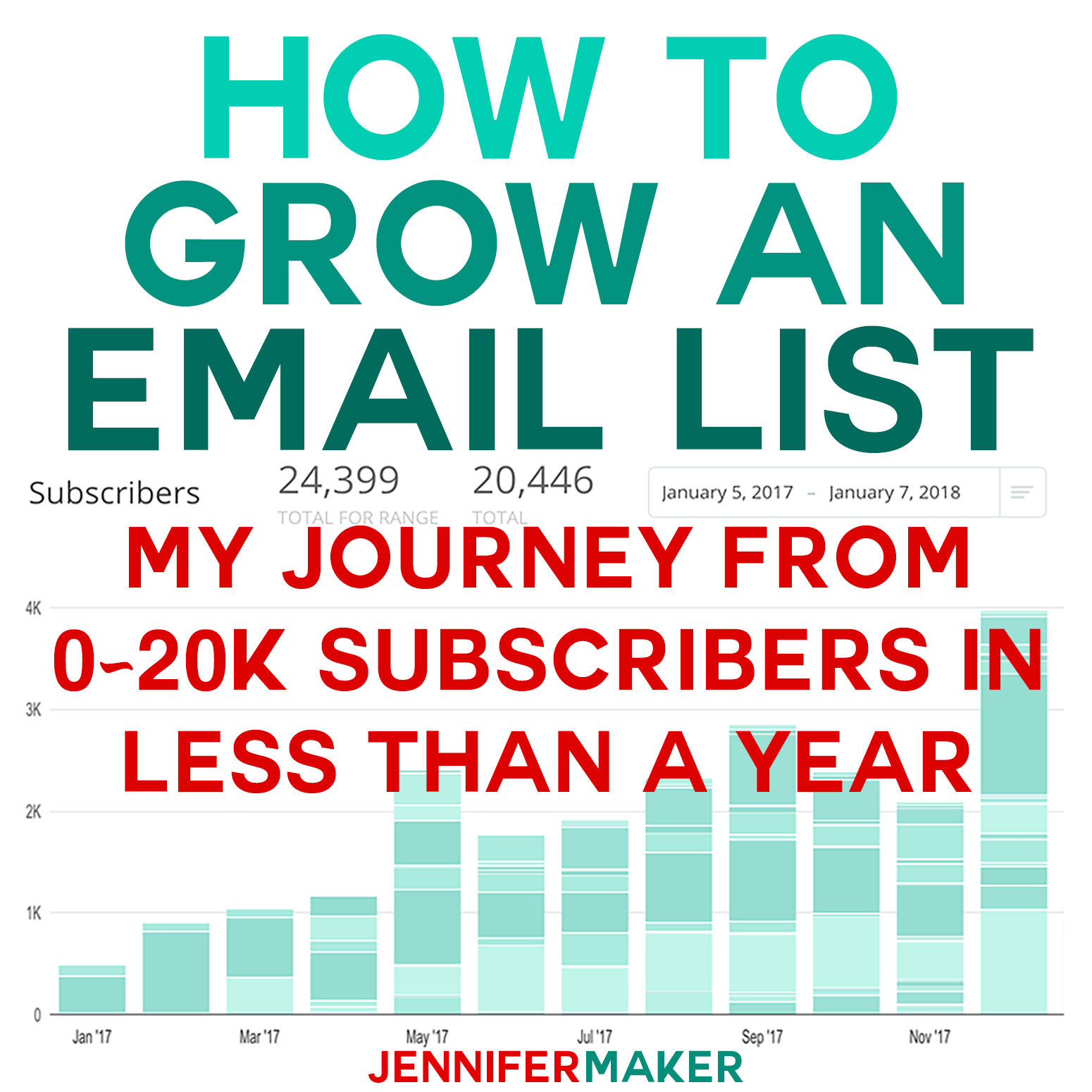 How to Grow An Email List: My Journey From 0-20k Subscribers in Less Than a Year | how to grow email list