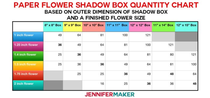 Paper Flower Shadow Box Quantity Chart based on finished paper flower size