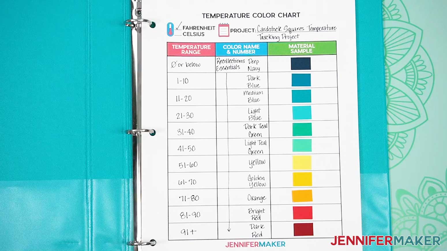 Fill the Temperature Project color chart with temperature ranges, color samples, and descriptions of materials.