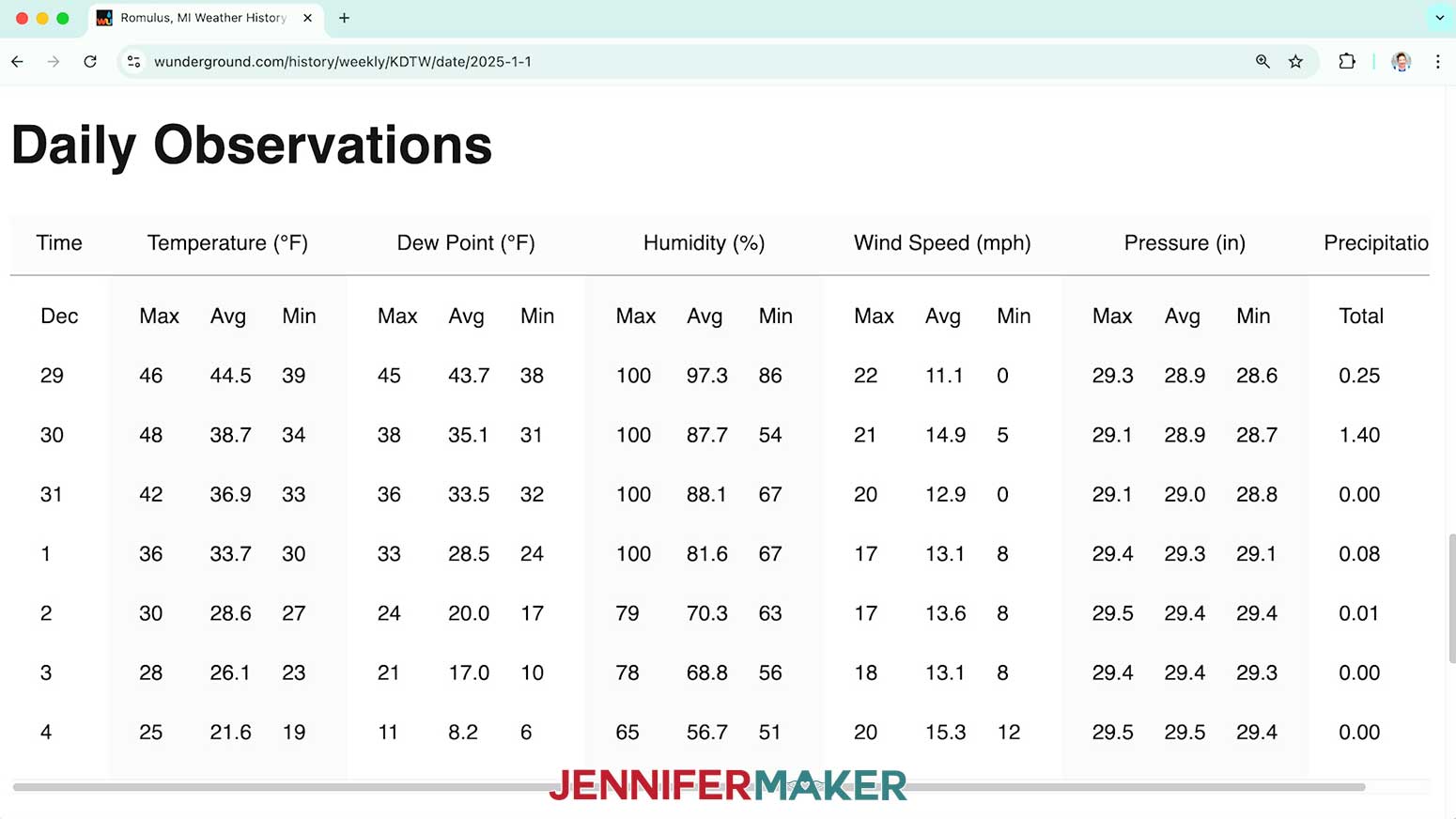 Select a date range to see the Daily Observations for the entire data set for the Temperature Tracking Project.